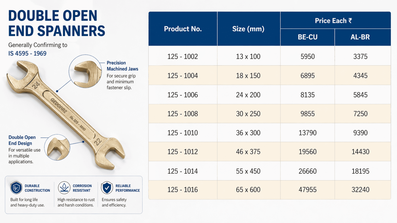 Industrial Spanner Application