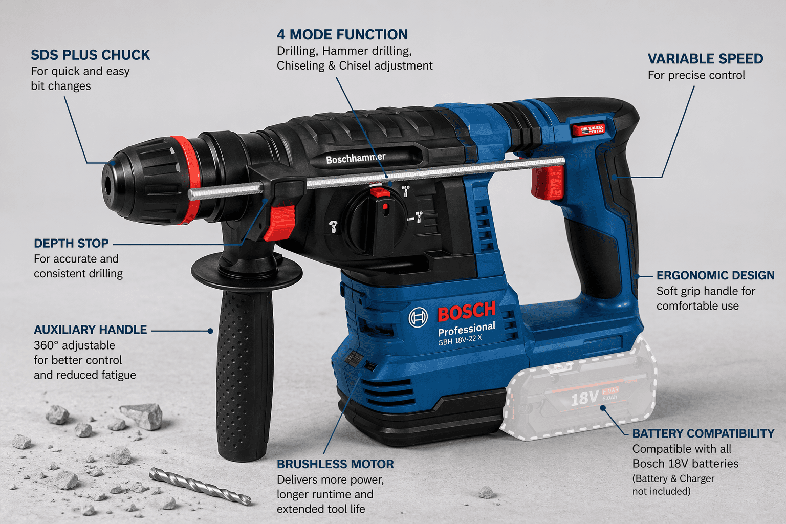 BOSCH GBH 18V-22X One Chuck Professional Rotary Hammer (Solo)