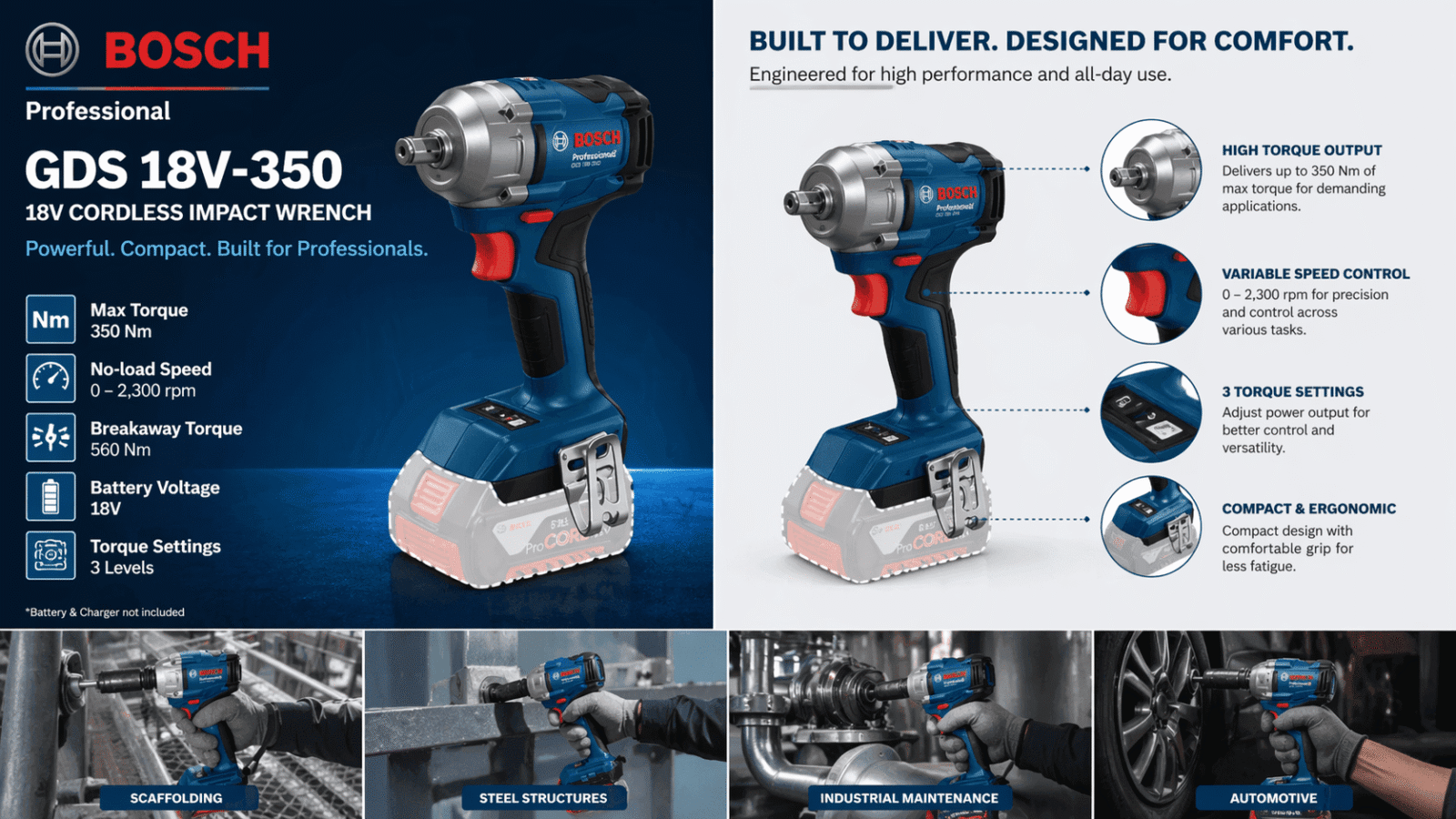 Cordless Impact Wrench Working