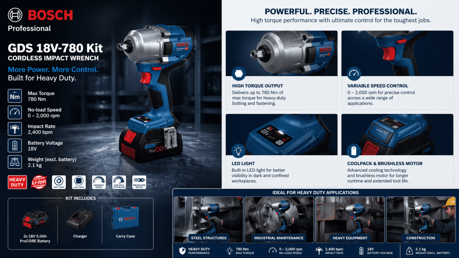 Cordless Impact Wrench Working